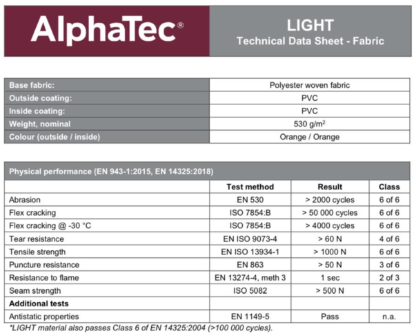 AlphaTec Light Type TR - Image 6